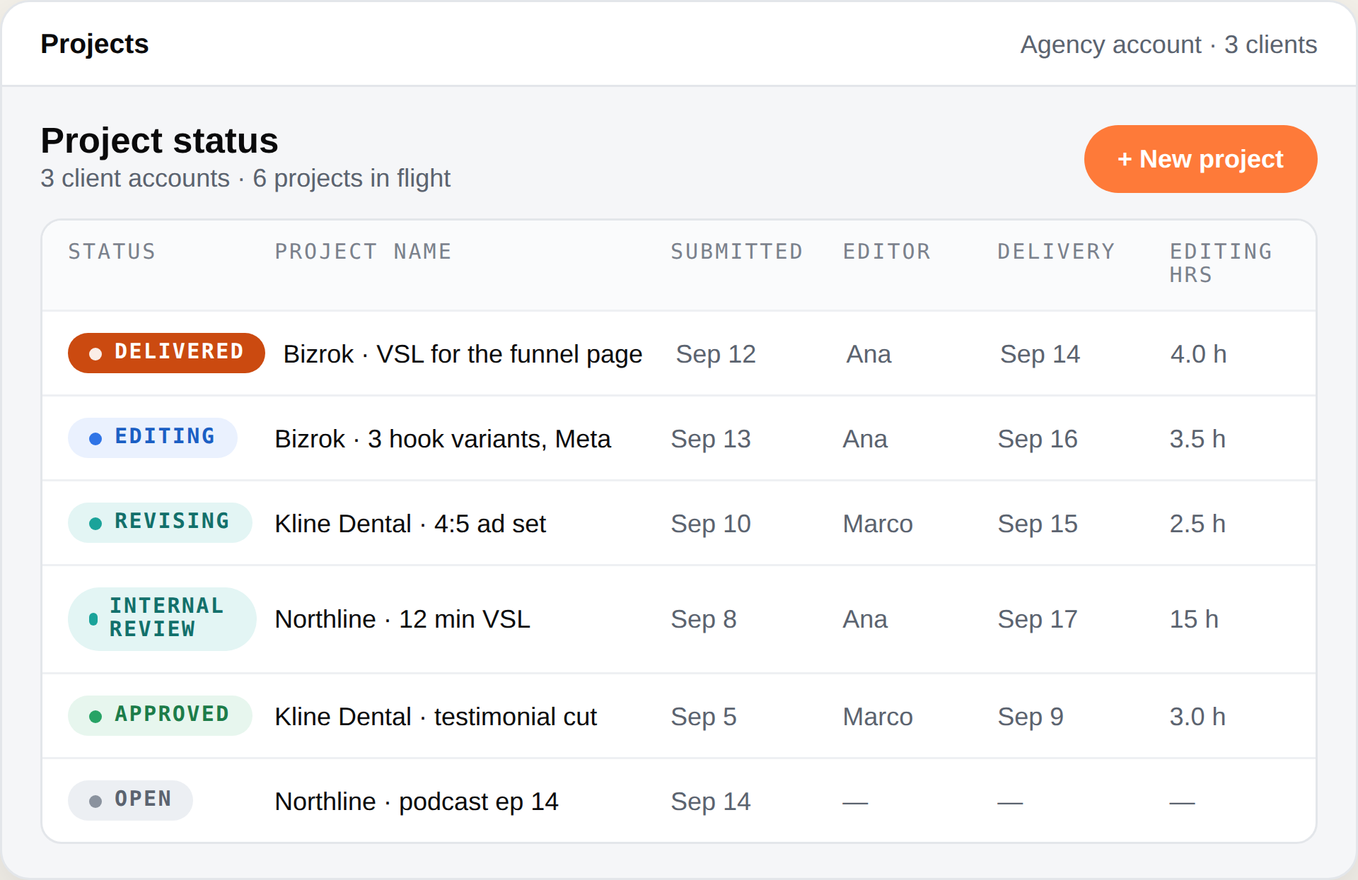 The project dashboard listing client projects with status, editor, delivery date and editing hours